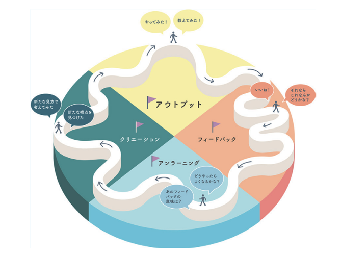 学びの主導権を取り戻す大人たち～大人の学びのいま・未来 ～