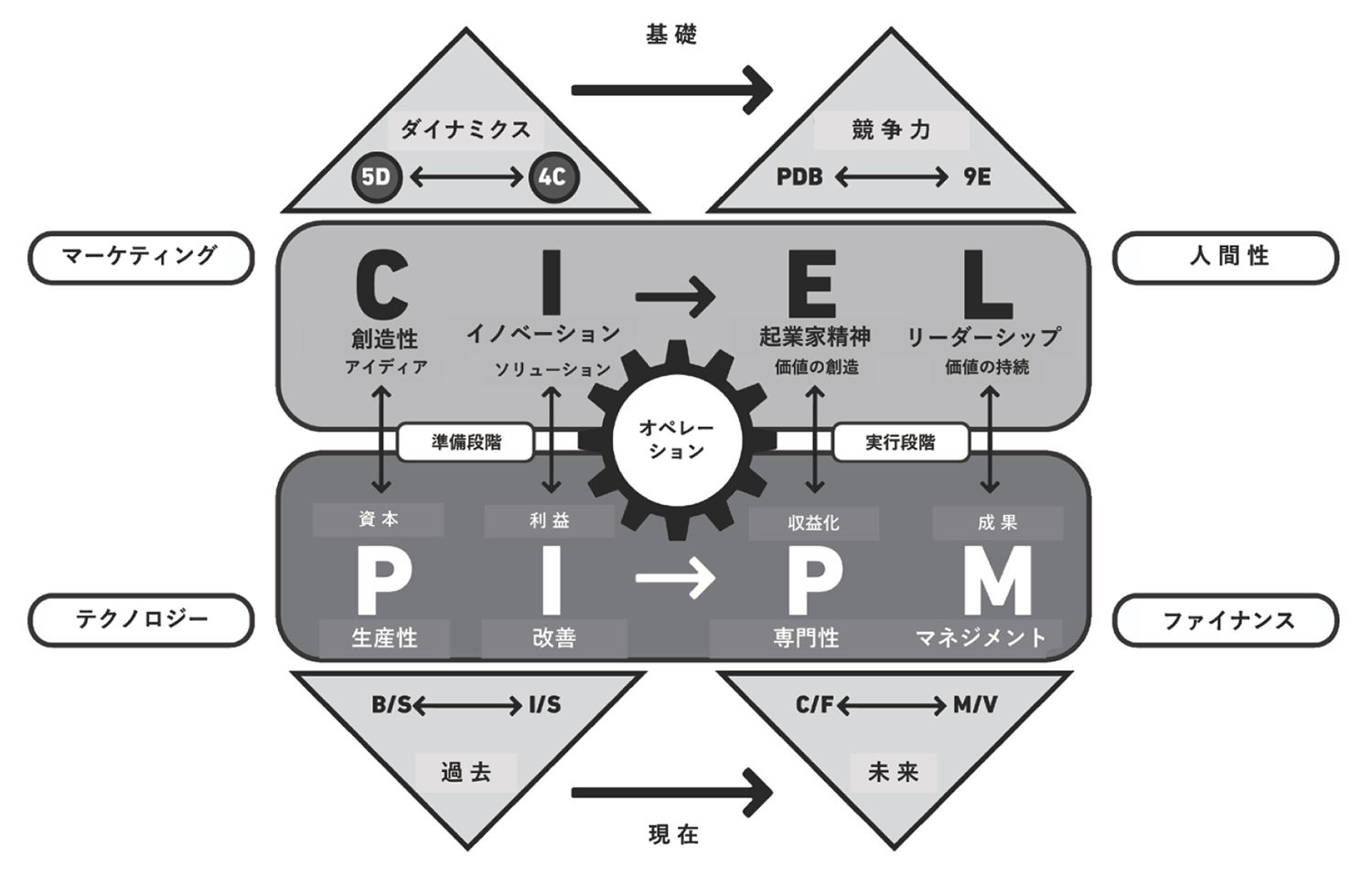 二項対立を融合する 「起業家的マーケティング」の新しい形態