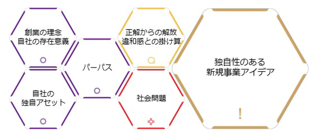 「新しいしごと」を再考する。〜社会問題解決型ビジネスという “怪しい” チャレンジ〜