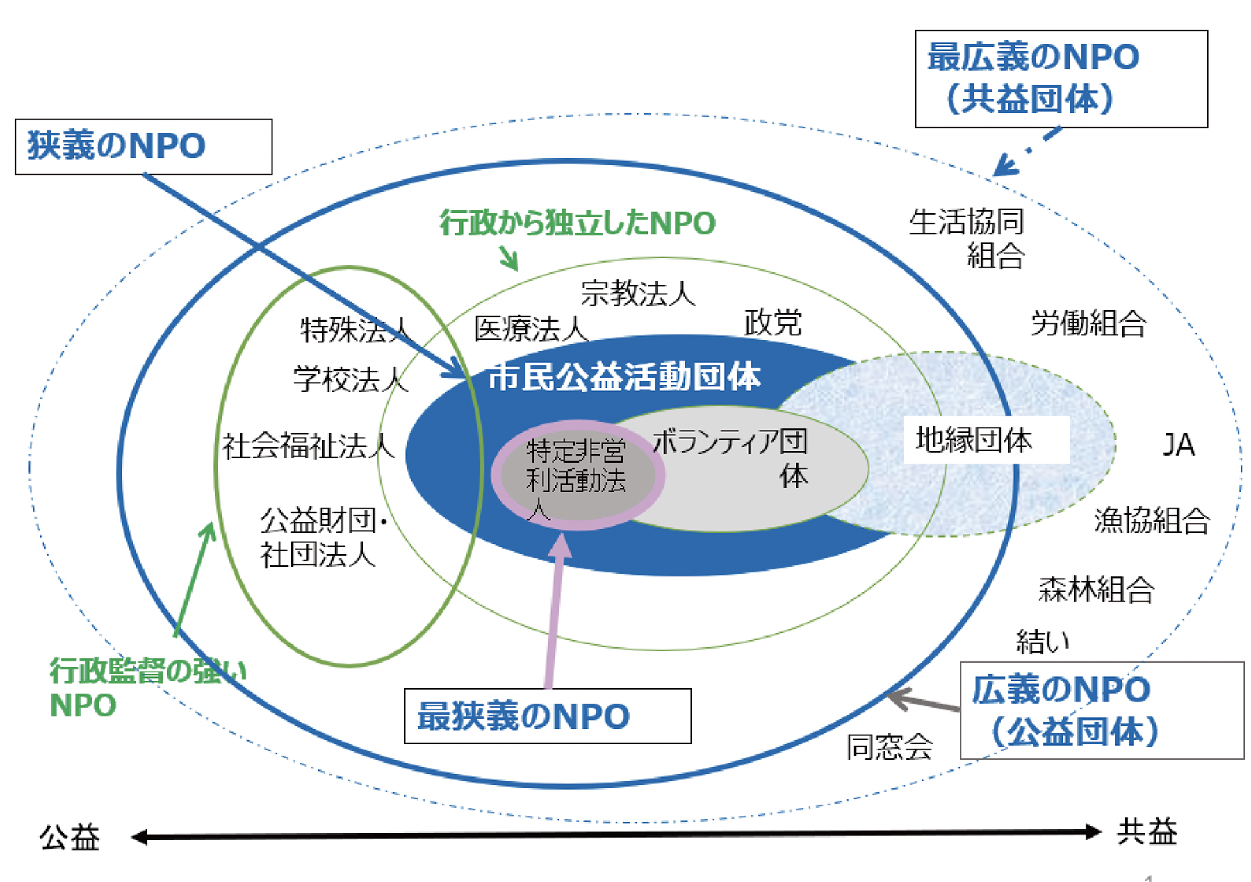 なぜ、SDGs達成には市民社会組織との連携が必要なのか。 | MARKETING HOR…
