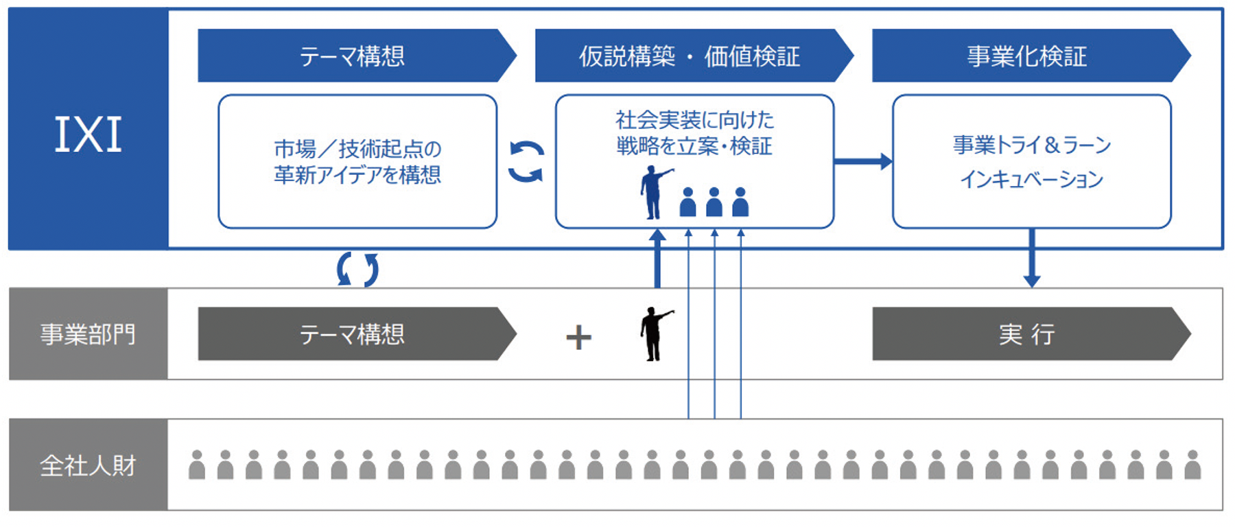 社会理論の再興:社会システム論と再帰的自己組織性を超えて