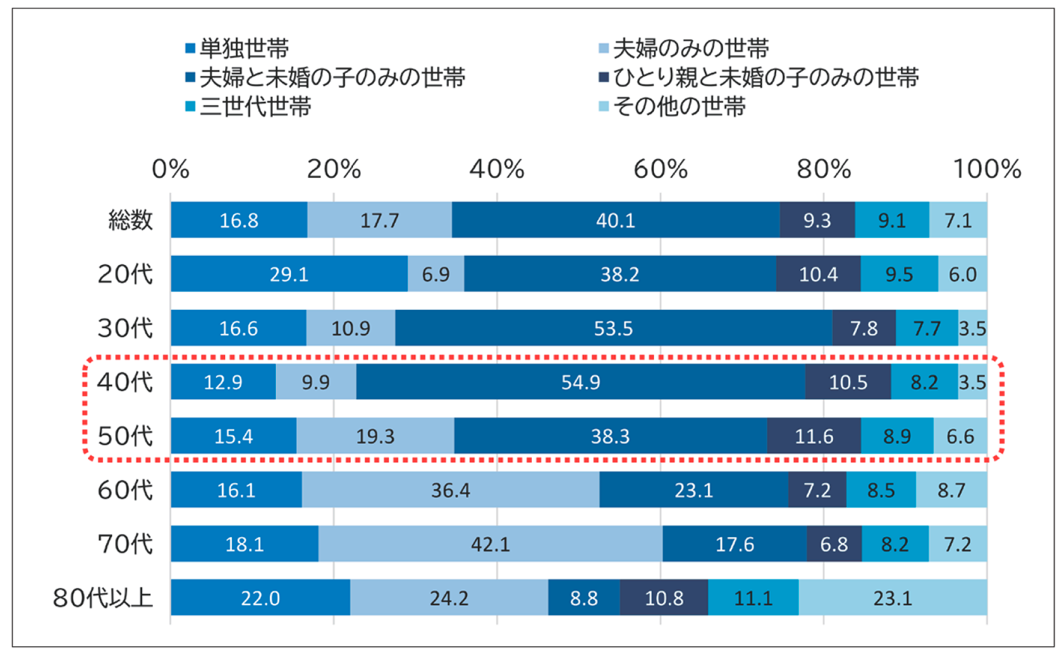 中高年 何 歳