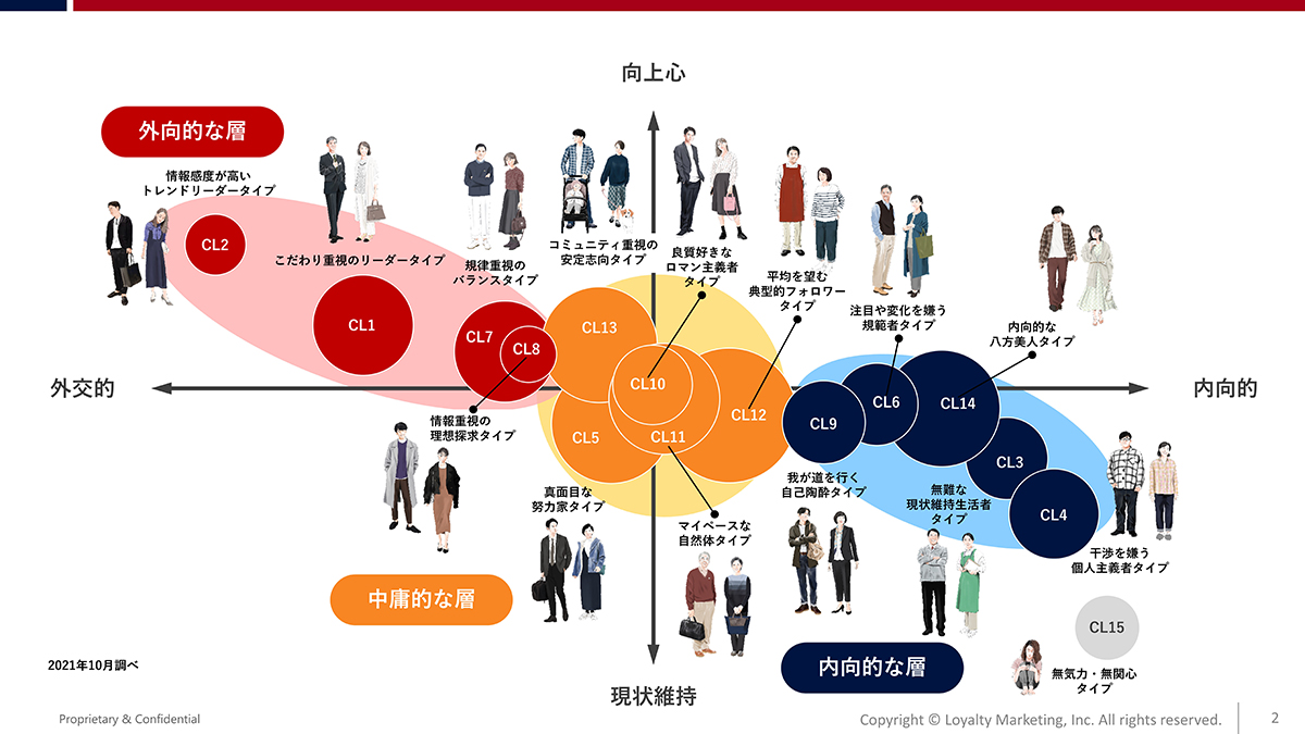 価値観マーケティングで商品と売り場を読み解く（スーパーマーケット編）