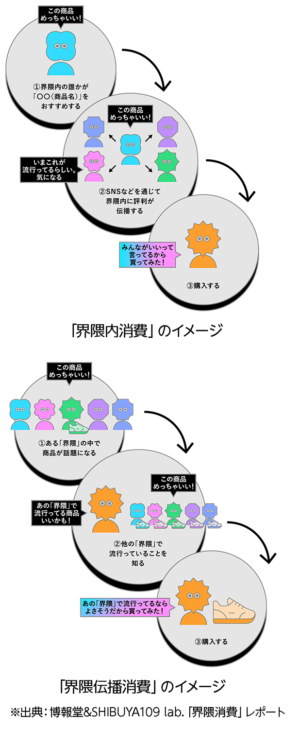 言葉から時代の本質を読む〜緩い共感でつながりたい 「界隈」にみる